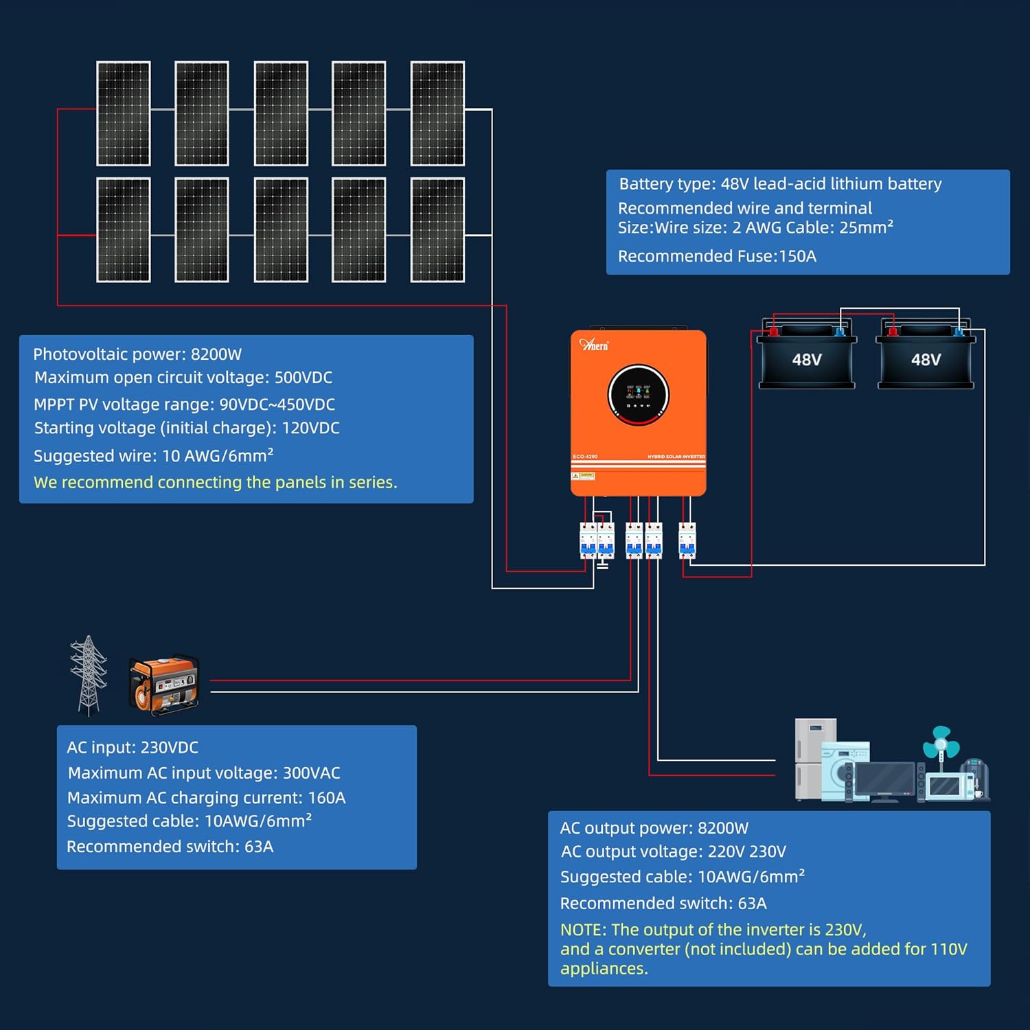 Anern 4200W Hybrid Solar Inverter 24V DC to 220-230VAC, All-in-One Hybrid Inverter Charger Built-in 120A MPPT Controller, Max PV Array 6200W, Fit for 24V Lithium Lead-Acid Gel Battery Off-Grid System