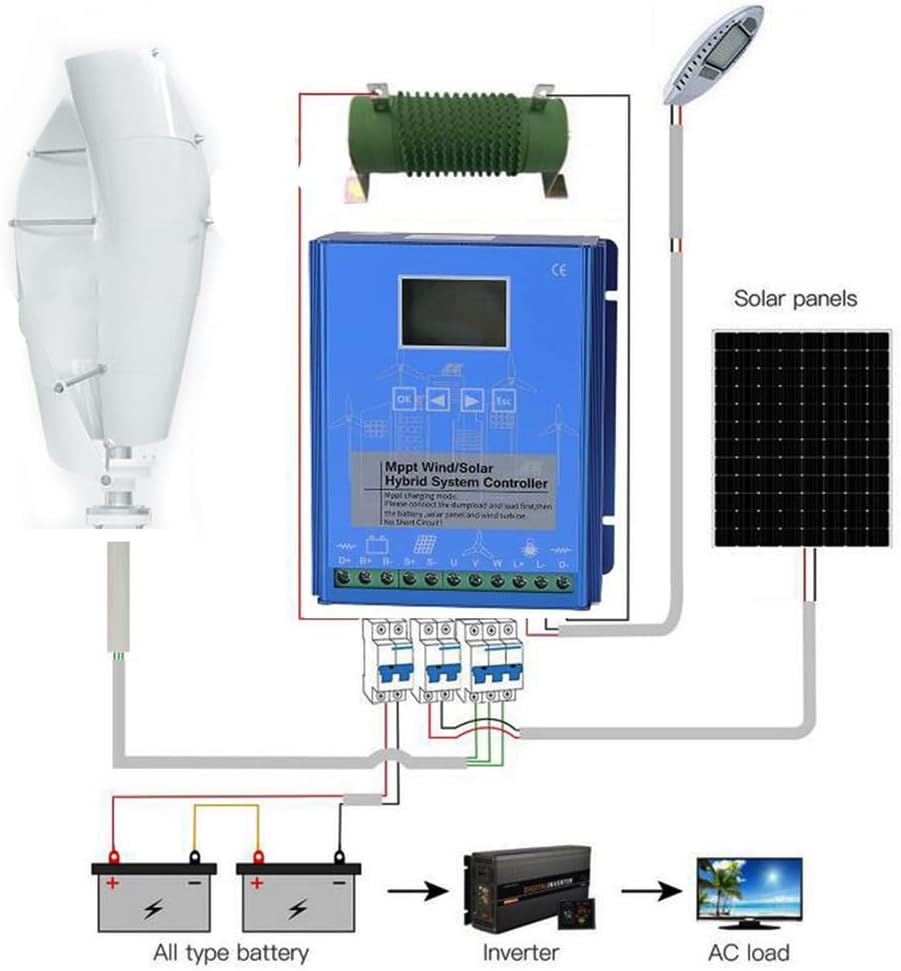 24V,HYZHANHONG 5000W Dual MPPT Boost Charge Regulator Wind and Solar Complementary Regulator, with LCD Display, for Wind Turbine and Solar Panel ,24V