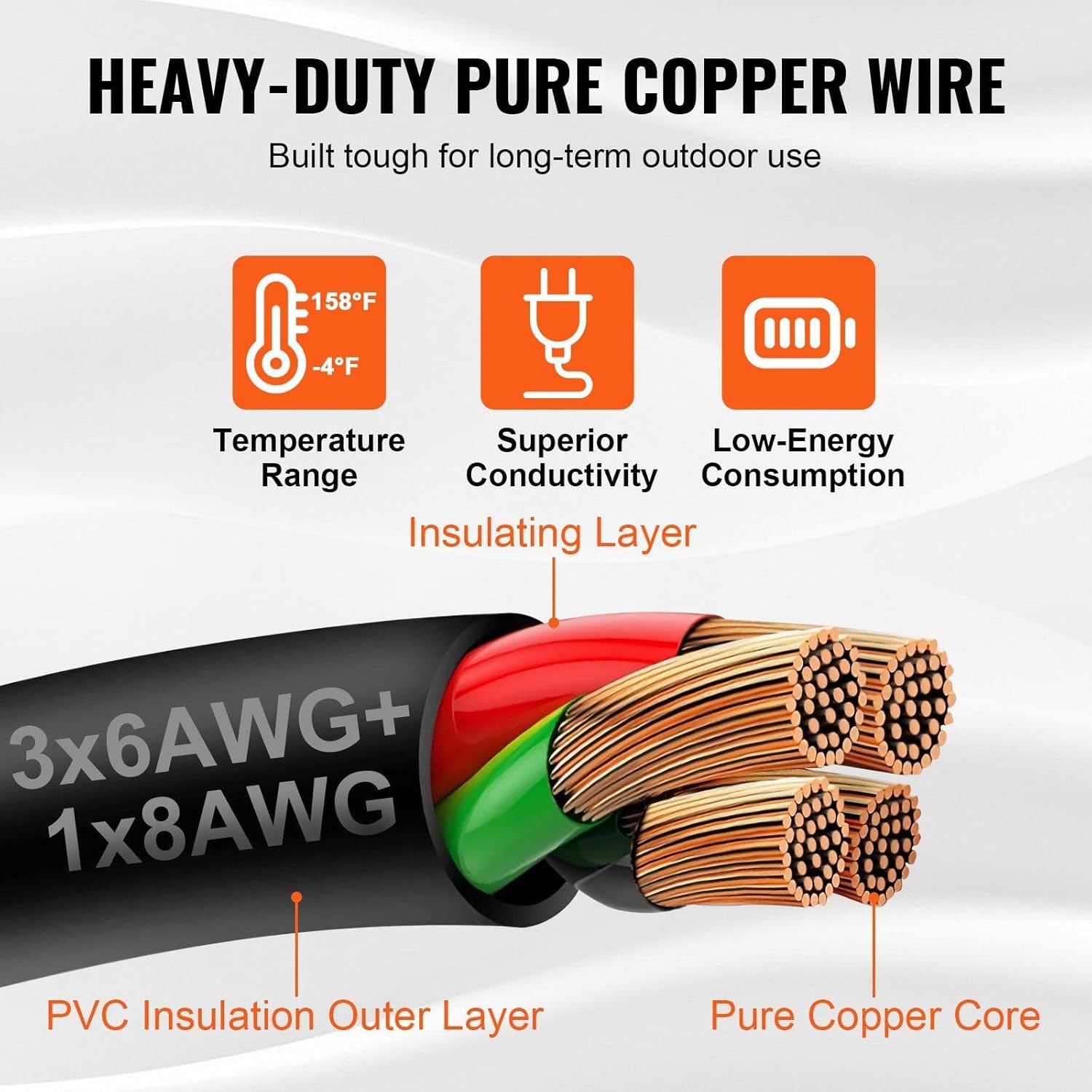 50Amp Generator Cord and Power Inlet Box Kit,25FT,NEMA 14-50P/SS2-50R STW 6/3+8/1 AWG Generator Power Cord with Twist Lock Connector,Pre-Drilled Inlet Box compatible with Generator to House,ETL Listed