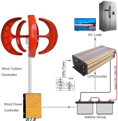 High-Efficiency 13000W Wind Turbine Generator Kit - 5-Blade Vertical Axis, 12V/24V/48V/72V/110V/220V, AC Permanent Magnet, Includes Controller, Perfect for Home & RV Energy Solutions, White