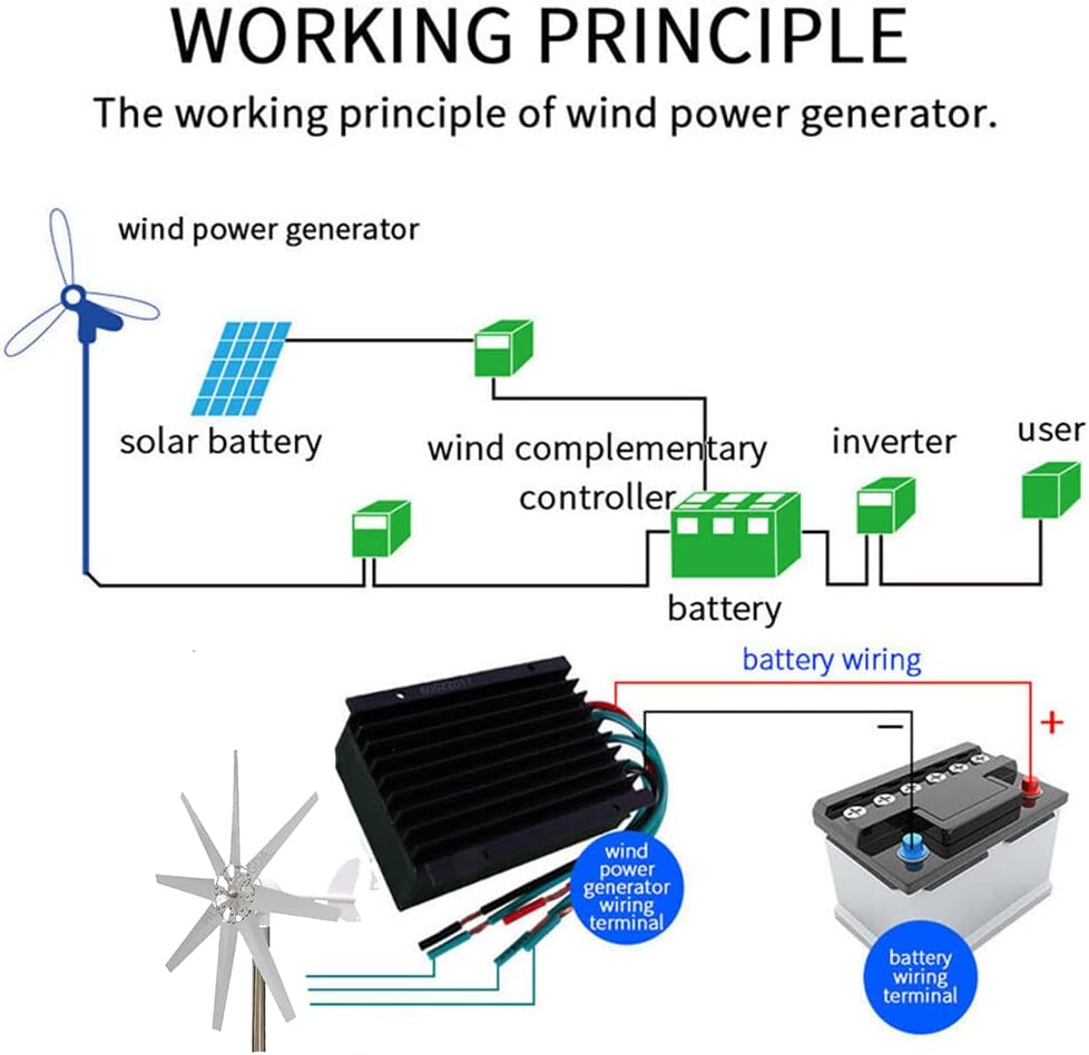 10000W Free Energy Windmill Horizontal Wind Turbine Generator,Low Start-Up Residential Vertical Wind Turbine Speed 24V 48V Low RPM,24v