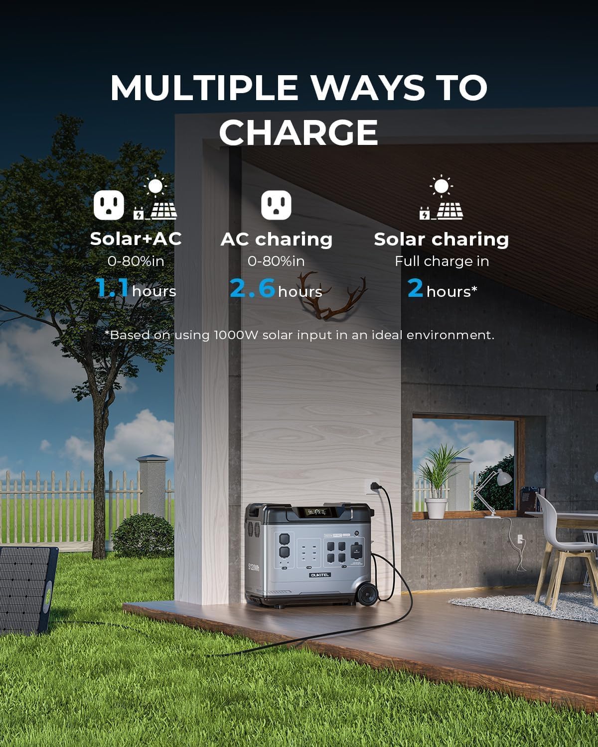 OUKITEL 5120Wh Power Station with 2x500W Solar Panels (2025 NEW), P5000 Pro Large Capacity Solar Generator, 5x3600W AC Output (6000W Peak), 1800W Fast Charging, 1000W MPPT Solar for Home Backup, RV