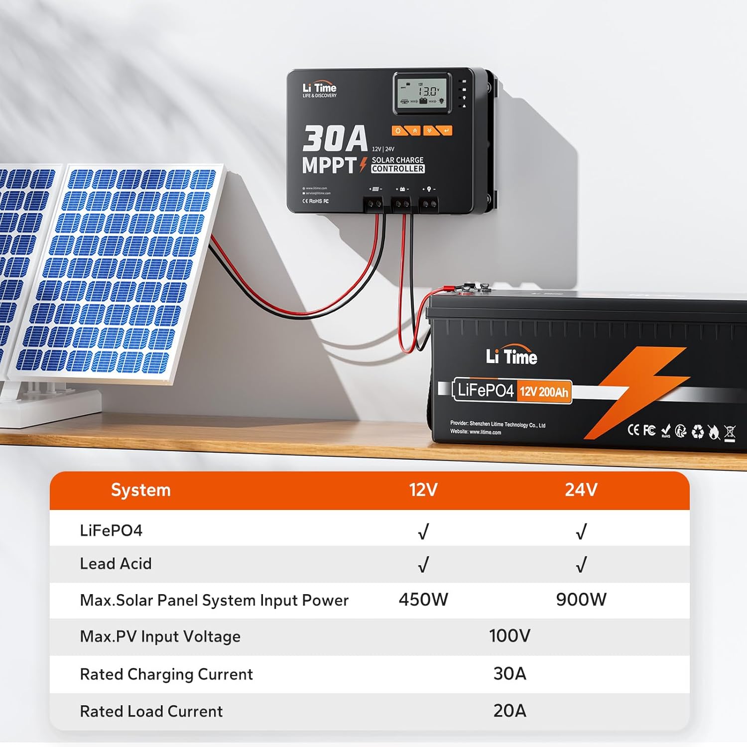 LiTime 30 Amp MPPT 12V/24V/Auto DC Input Solar Charge Controller Build-in Bluetooth Module with 500A Battery Monitor with Shunt