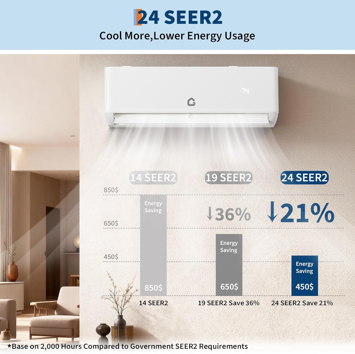 Garvee 24 SEER2 27K BTU 3 Zone Mini Split AC/Heating System, 12000 12000 12000 BTU Tri Zone Mini Split Air Conditioner, Wifi Enabled 208-230V Ductless AC Cool Up to 2250 Sq. Ft