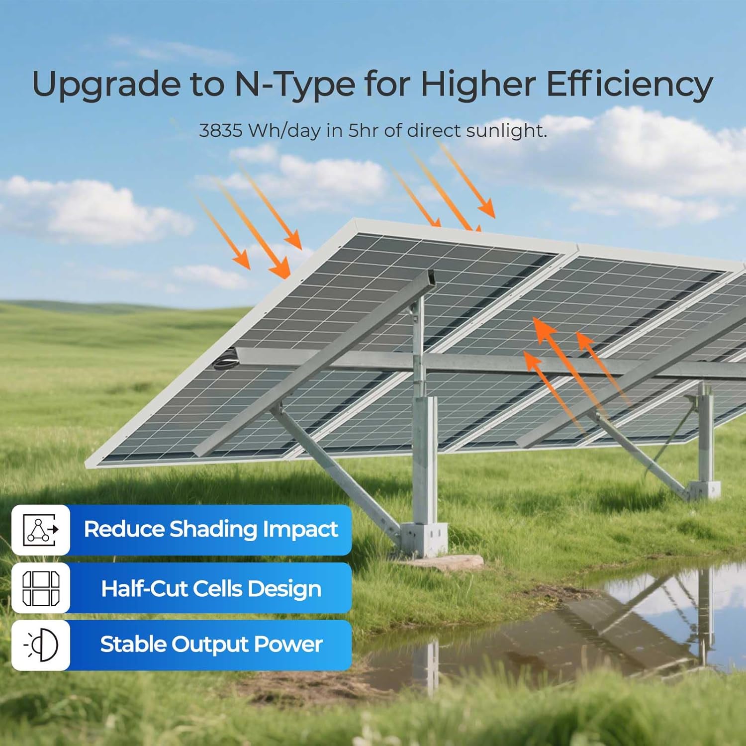 Renogy 1180W Solar Panels 2pcs 590 Watt N-Type Bifacial Solar Panel Monocrystalline 16BB 25% High Conversion Efficiency for Homes Roof Top RV Boat Camping Black