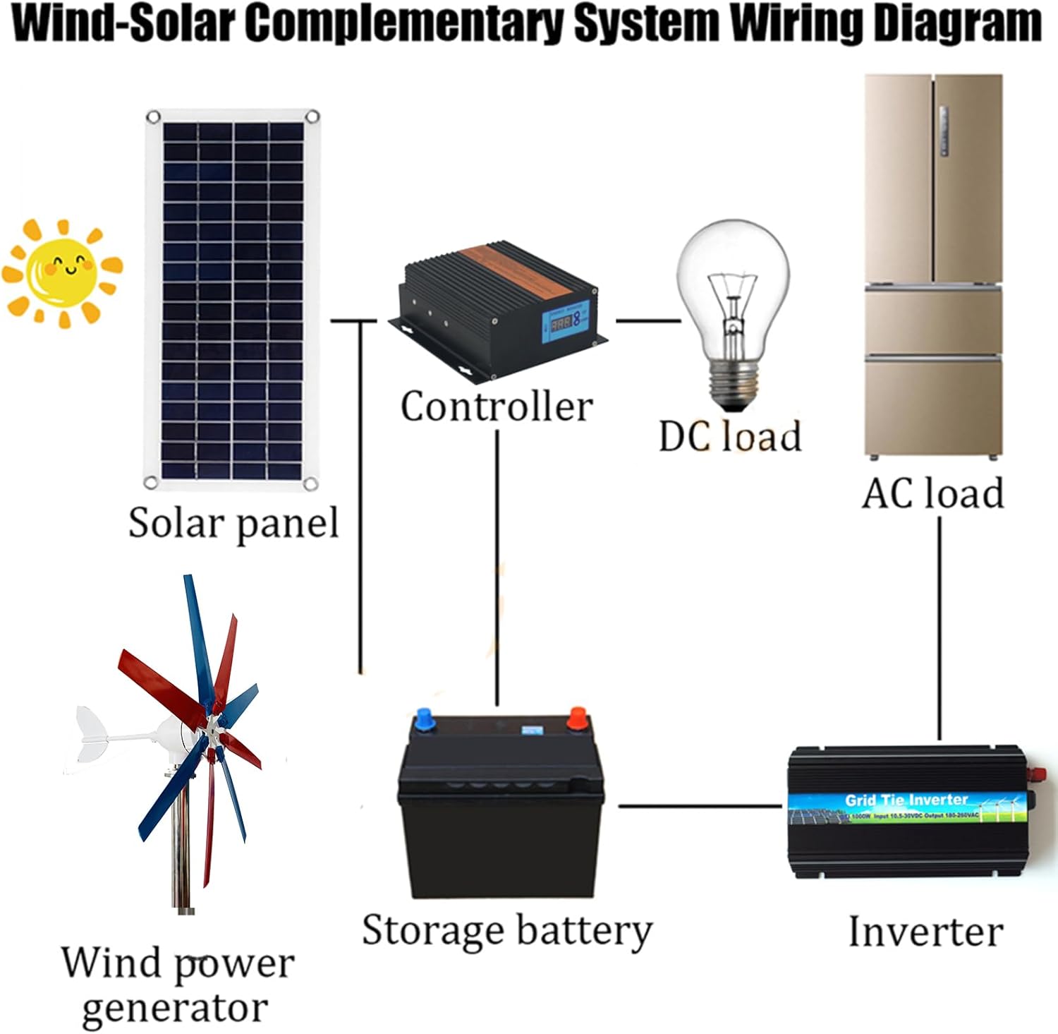 16000W No Noise Vertical Wind Turbine, 12V 24V 48Vwith Waterproof Charge Controller 8 Blades for Home Use Vertical Axis Wind Turbine