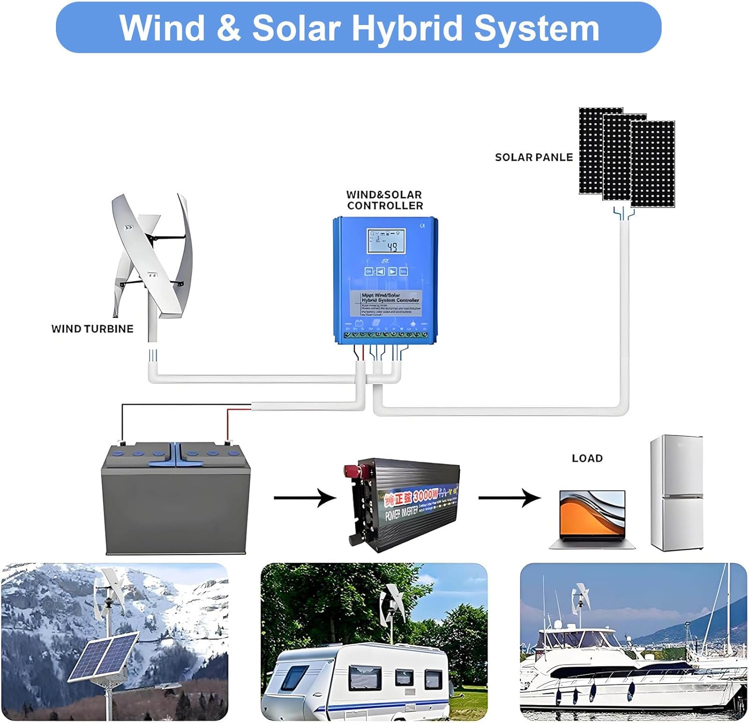 300W Upgraded Wind Vertical Axis Turbine Generator 12V 24V with MPPT Controller Wind Turbine Kit for Hybrid Wind Solar System 24V~300W
