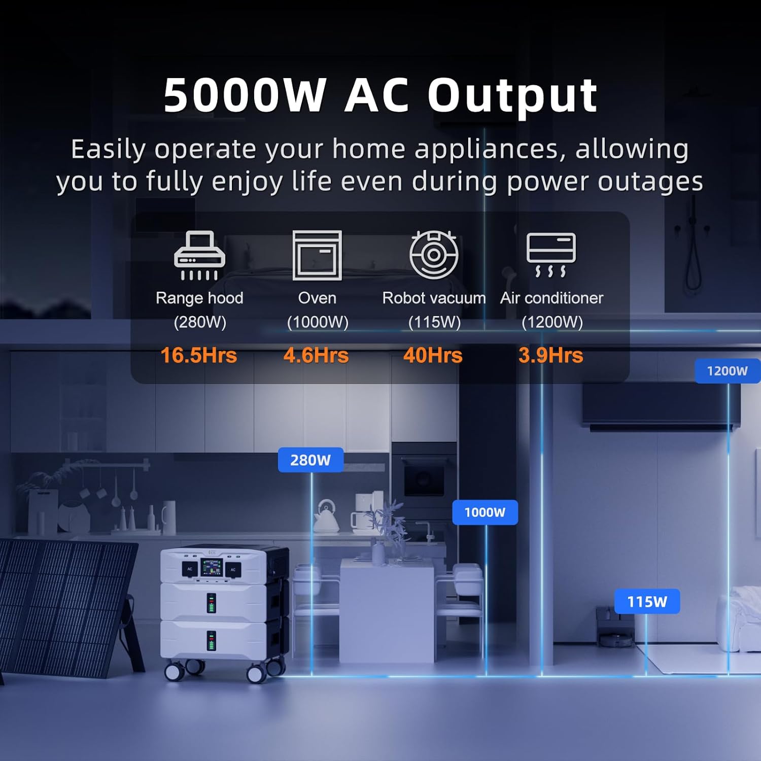 IEE SP5000 Solar Generator with 2x400W Panels Included,5000W(Peak 9000W) 120/240V Dual Voltage,5120Wh EV-Grade LFP Batteries Power Station,3500W 1.6H Fast Charge,APP & EPS Switch for Home Backup.