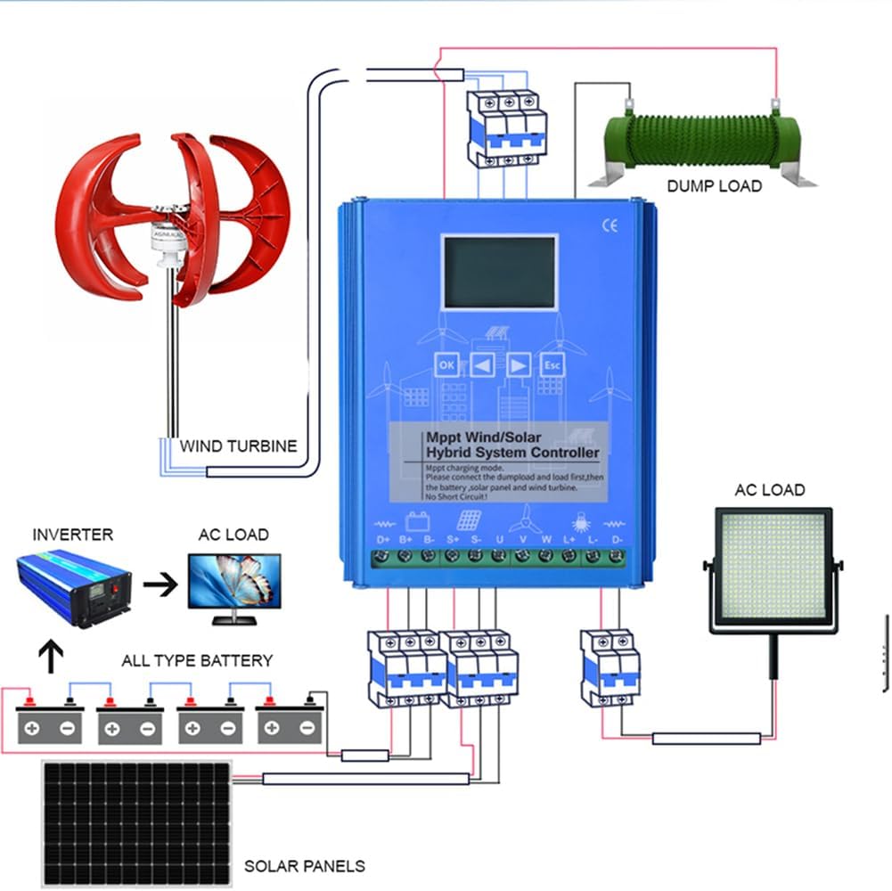5 Leaves Wind Turbine Kit 10000W Vertical Axis Wind Turbine Generator Alternative Energy 12V-220V AC Output Household Complete Kit with Controller