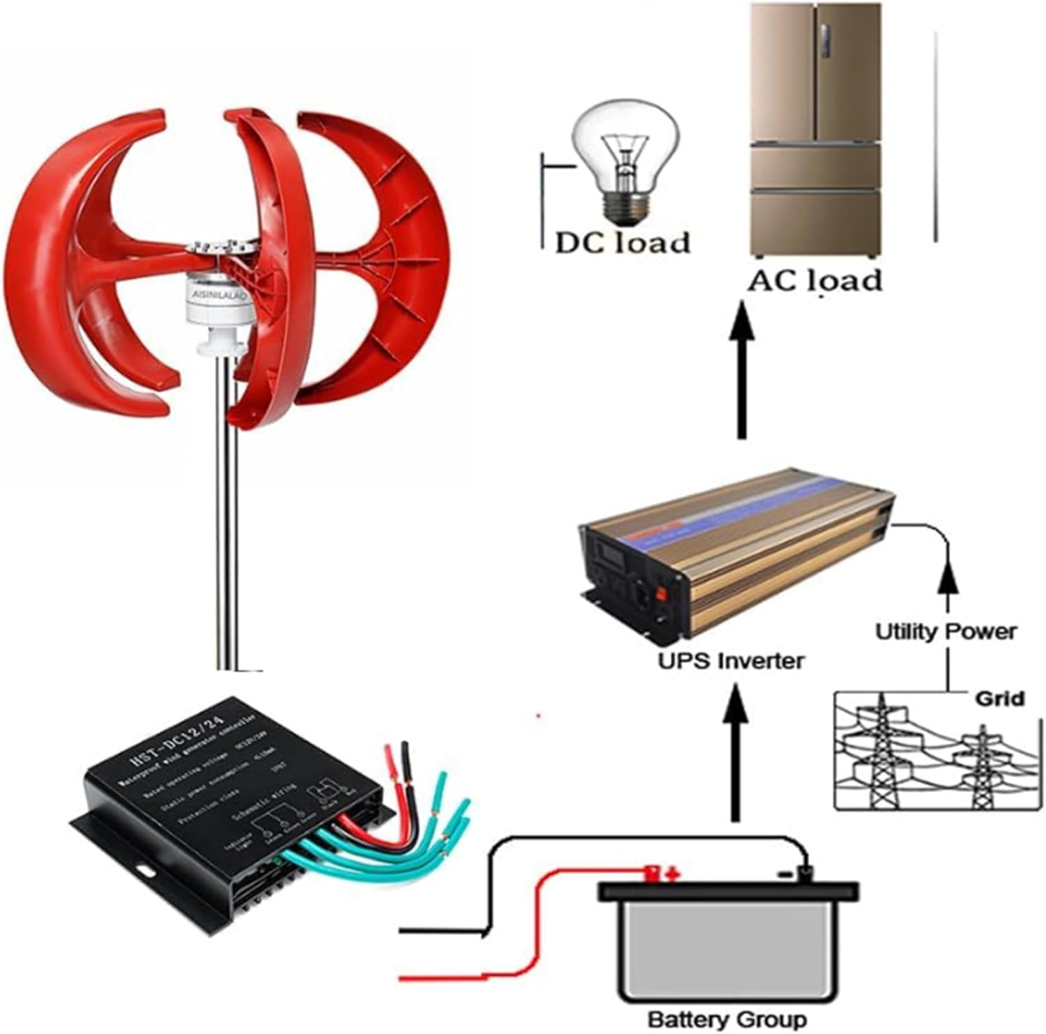 220v,Residential Wind Turbine Horizontal Axis 5 Blades 3000W12V 24V 48V 220V Low Start-Up Wind Speed with Controller and Inverter