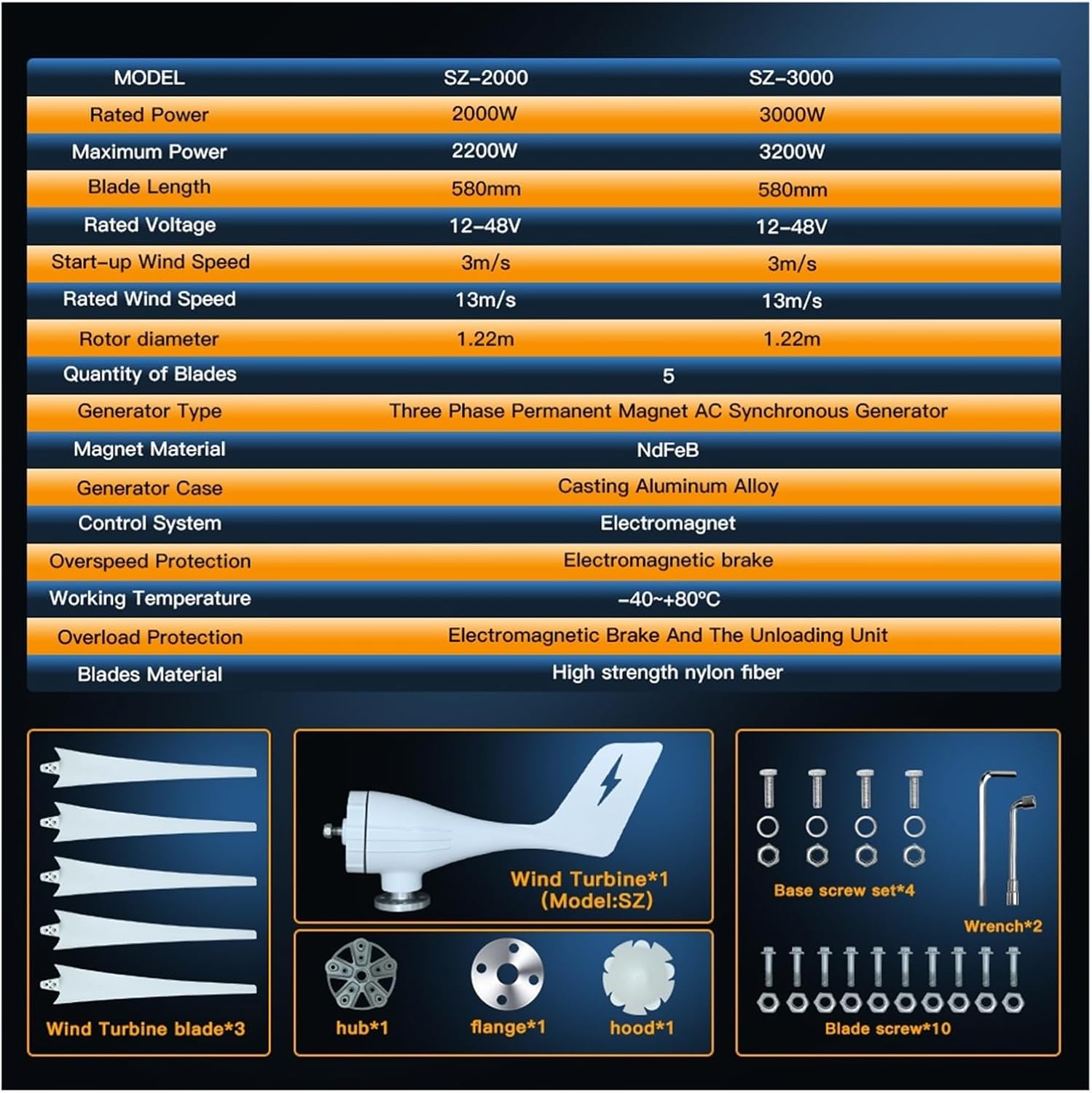 Wind Turbine Generator 3000w Horizontal 12V 24V Free Energy Magnetic Strong Power Inverter Output for Home Industrial Energy(with Hybrid Controll,12V_1000W)