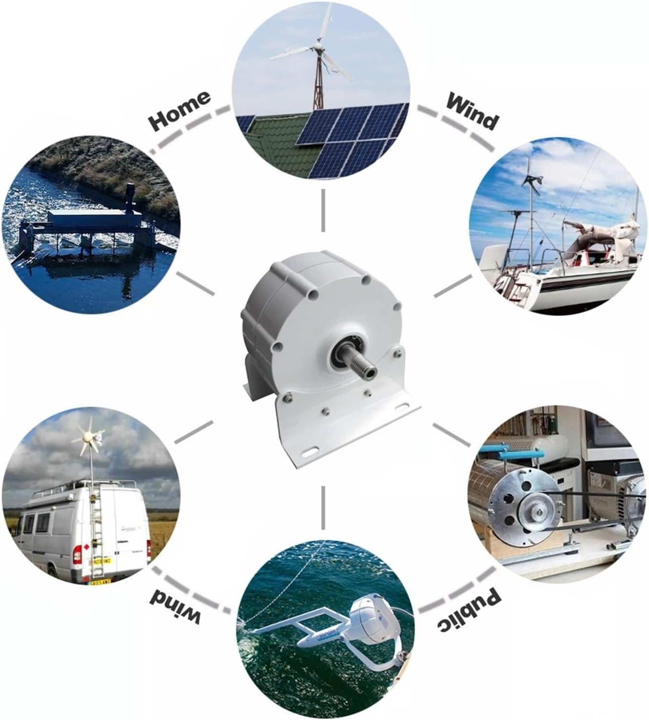 2000W Wind Turbine Generator 24V 48V Gearless Permanent Magnet Generator for Low Speed Household Use in Wind Turbines and Water Turbines Industrial Energy(with Base,12V_2000W 300RPM)