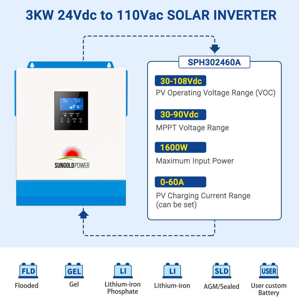 SUNGOLDPOWER 3000W DC 24V Solar Inverter with 60A MPPT Solar Charger (MPPT Voltage Range 30-90Vdc), 40A AC Battery Charger, 120V AC Output,All in One Pure Sine Wave Inverter