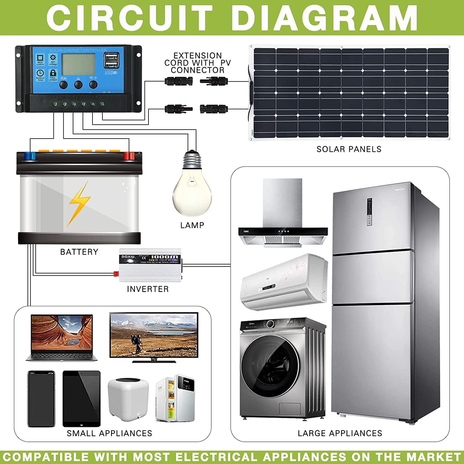 1200 Watt Solar Panel Kit, 4 × 300 Watt Flexible Solar Power Panel Photovoltaic Module with 40A Solar Charge Controller Monocrystalline Solar Panel for Camping Off Grid Battery Charging Boat
