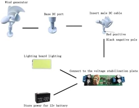 10W Micro Spiral Wind Power Generator - DIY Model, 3-Color (White/Red/Green) Permanent Magnet Breeze Starter with LED Light for Renewable Energy Projects