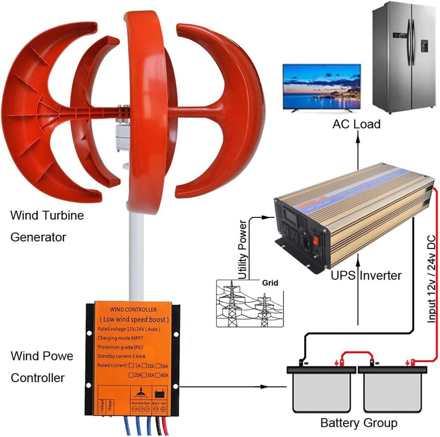 1200W Wind Turbine Generator, 3 Phase AC Permanent Magnet Generator,12V/24V/48V/110V/220V 5 Blades Vertical Wind Turbine Kit Low Wind Speed Starting w/Controller for Home,Boat,Motor Home,Red12V