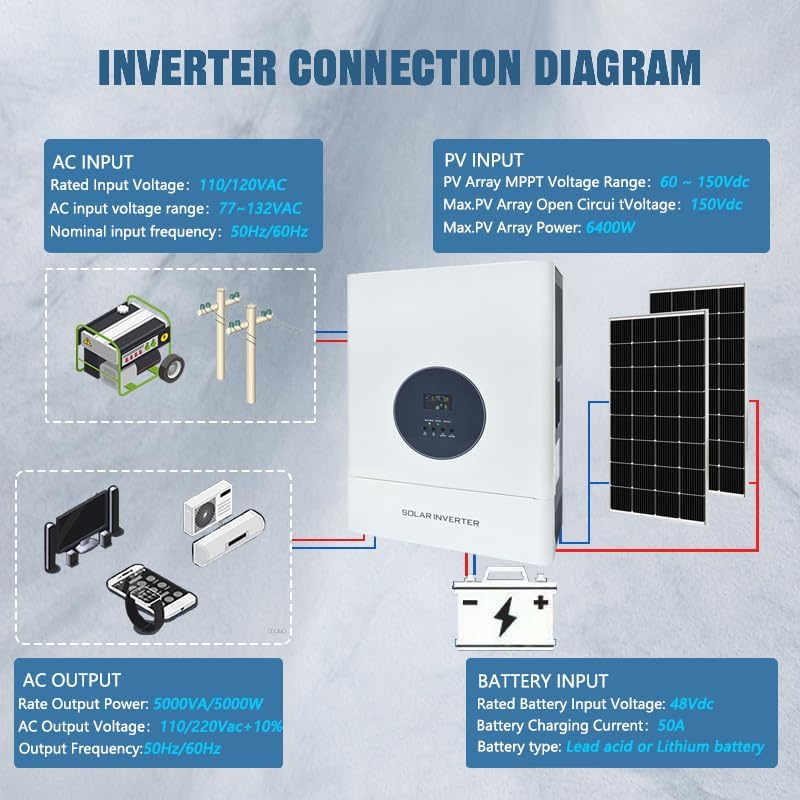 5000W Hybrid Solar Inverter, Split Phase Inverter 48V to 110V/240VAC, with 120A MPPT Solar Charge Controller, Max.PV Input 6400W, 150VDC, 60A, Work 48V Lead Acid/Lithium Batteries, for Home,RV,Truck