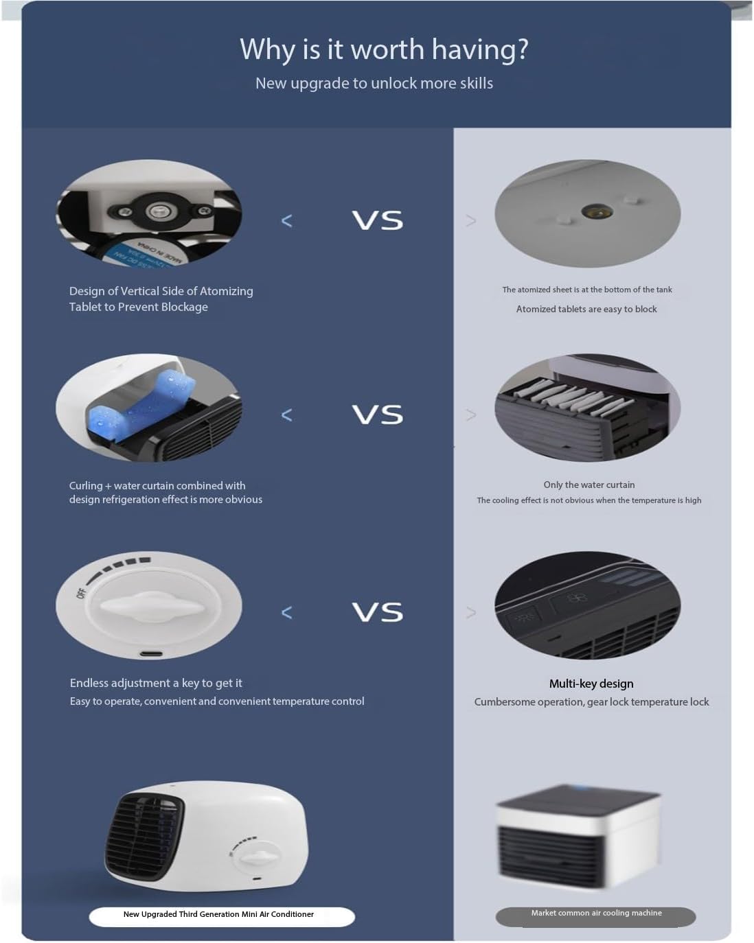 Mini Portable Air Conditioner, USB Mini Air Cooler Fan Portable Desktop Small Fan, Suitable for Home, Dormitory, Office