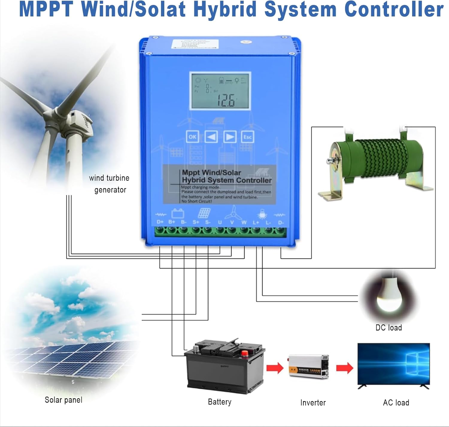 Wind Solar Hybrid System MPPT Charge Controller with Dump Load Wind Turbine Generator Solar Panel 12 24 48V Auto Universal for Off Grid Wind Solar Hybrid Systems Hybrid Charge Controller 48V-16000W
