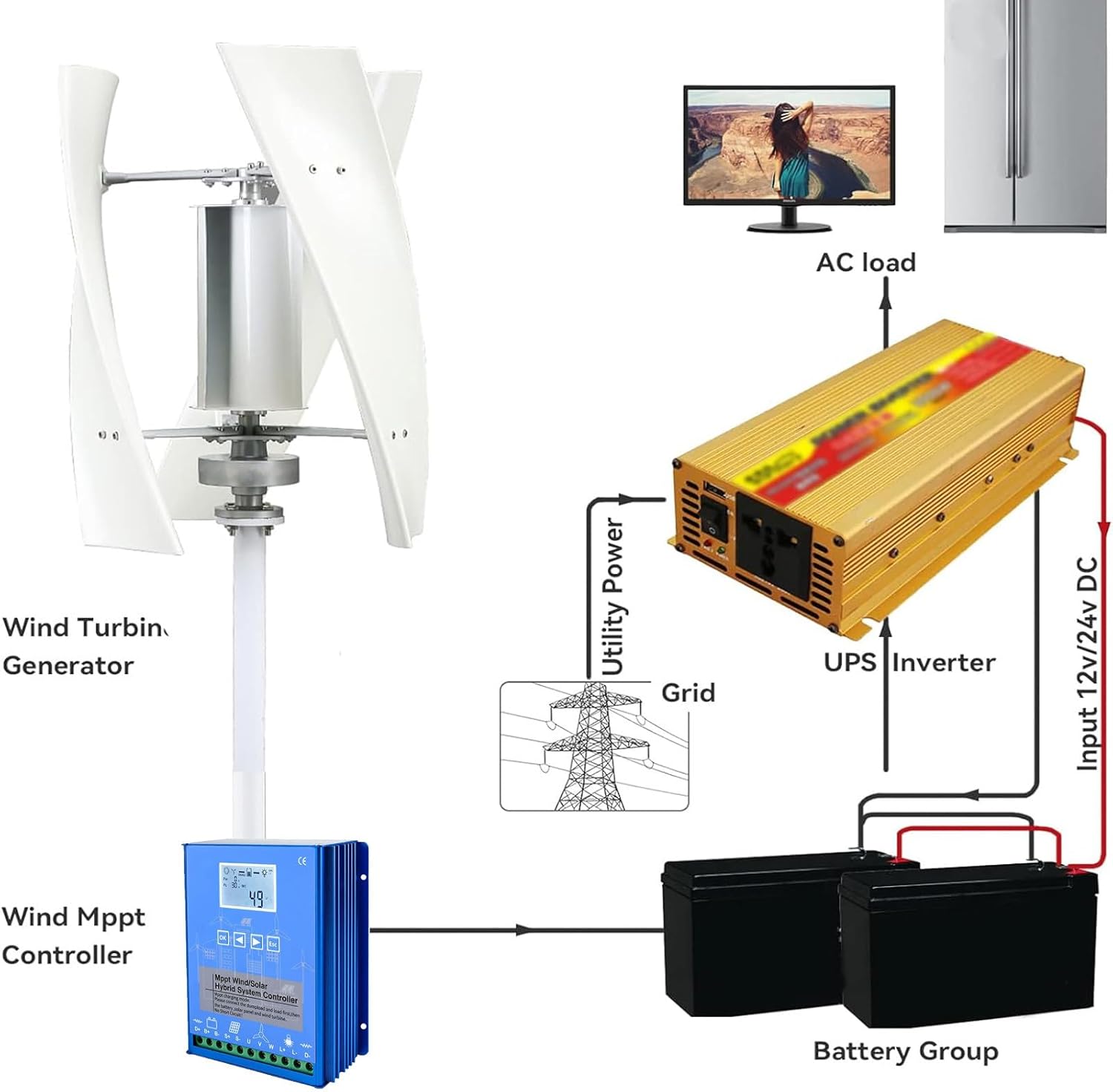6000W Noiseless Vertical Wind Turbine - Magnetic Levitation Technology, Easy Installation & Repair, 12V Controller Included - Efficient Renewable Energy for Home Use