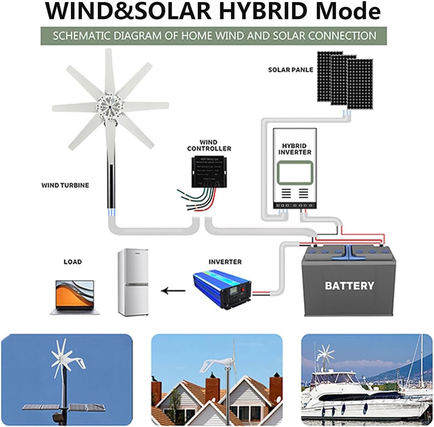 14000W Wind Turbine Generator - 8-Blade DC 12V/24V/48V/110V/220V Kit, Solar Hybrid Controller for Home Energy, Eco-Friendly Power Supplementation