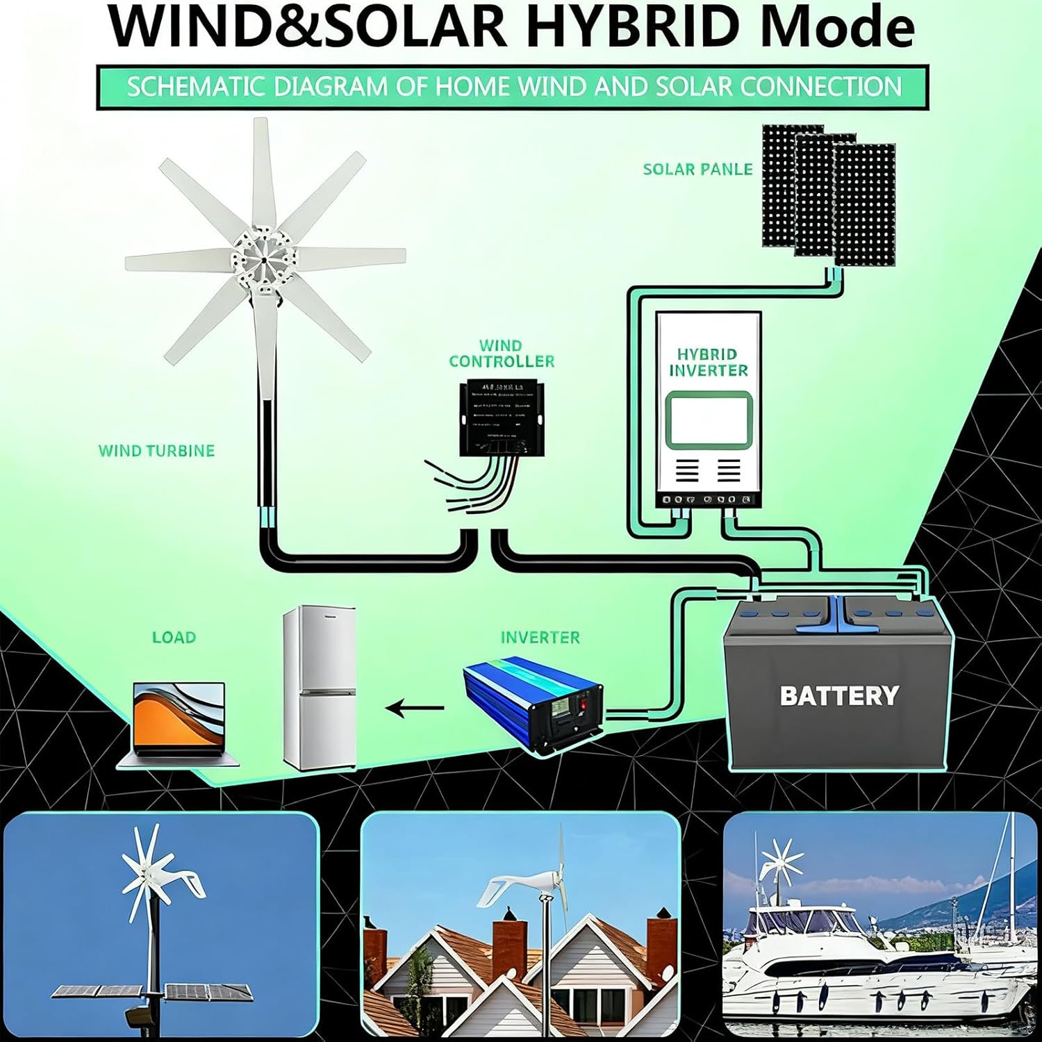 Wind Turbines 400W, 12V 24V 48V Wind Power Small Wind Turbine Generator MPPT Controller for Home Use Solar and Wind Energy 12V