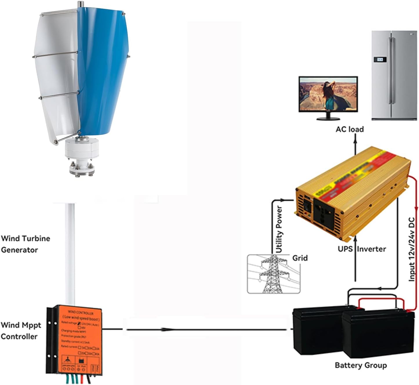 12V 24V 48V No Noise Spiral Wind Power Generator,3000W Vertical Axis Wind Turbine Kit,Controller 2 Blade for Wind and Solar Power Generator