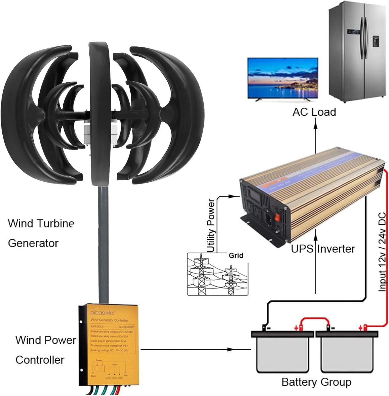 10000W Wind Turbine Kit, 12V/24V Vertical 5-Blade Generator, 3-Phase AC Permanent Magnet, Perfect for Home & Street Lighting, Complete with Controller - Energy Efficient Black