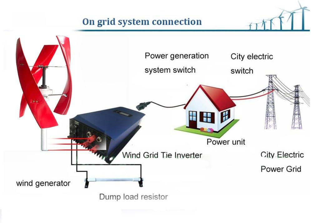 10000W 12V-220V Vertical Wind Turbine Generator Kit, 3 Blade Maglev Vertical Axis Wind Turbine Power Generator with Controller for Home Industrial Energy (Red)