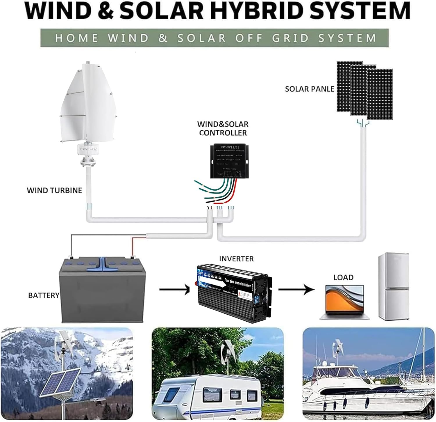 2 Blades Spiral Wind Turbines Kit 1200W Suitable for Mountainous Villages 12V 24V 48V W/MPPT Controller Free Energy Vertical Wind Turbine Power Generator