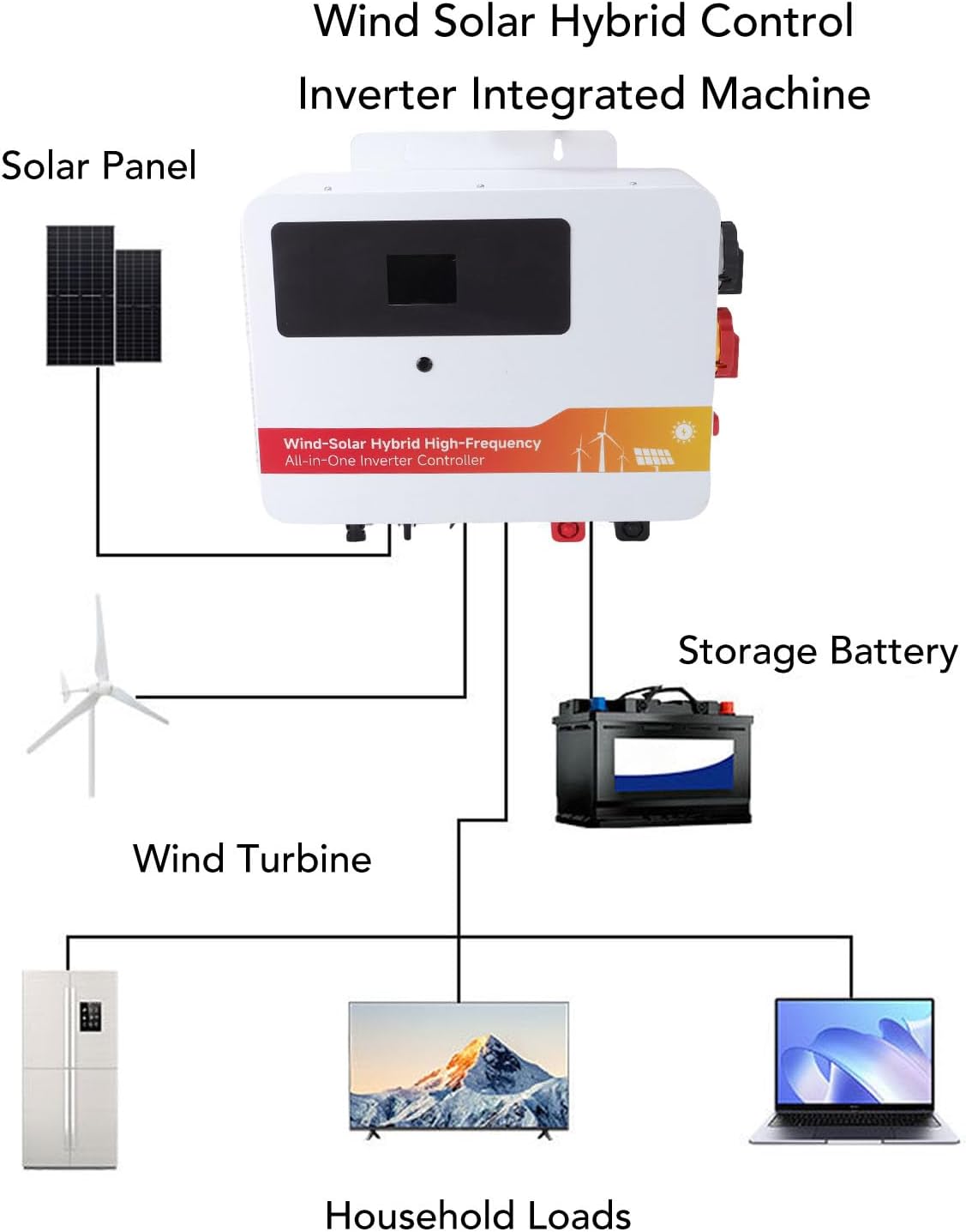 FTVOGUE 1000W Wind Solar Hybrid MPPT Charge Controller 600W Wind 400W Solar Dual Boost Regulator for Off Grid