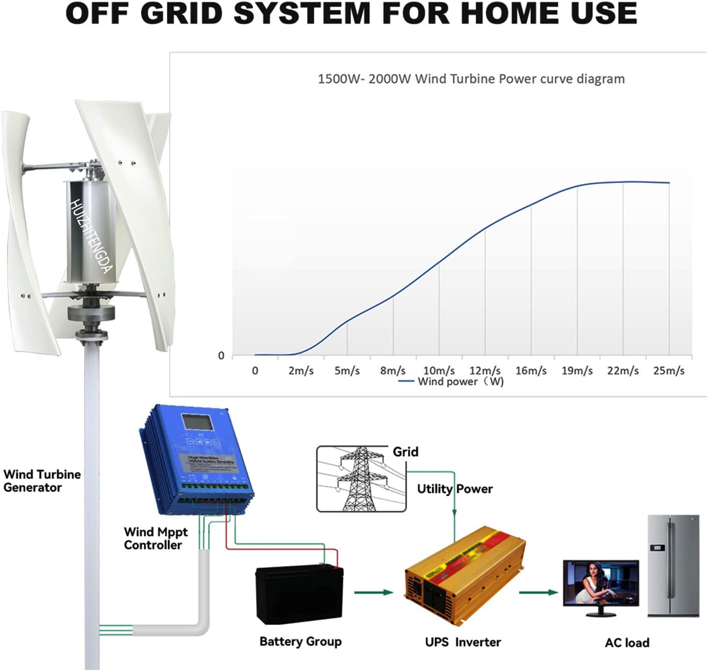 16000W Noiseless Home Garden Vertical Wind Turbine Generator Kit, 12V 24V 48V 220V Small Maglev Three Phase AC Vertical Wind Turbine (with MPPT Controller)
