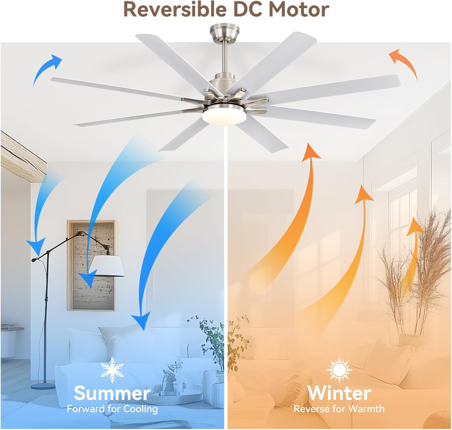 Sofucor Smart Ceiling Fan with Light, 52'' White Indoor/Outdoor Ceiling Fans with Remote Control, Work with Alexa/Google, Reversible DC Motor, ABS 8 Blades Ceiling Fans for Bedroom Living Room Patio