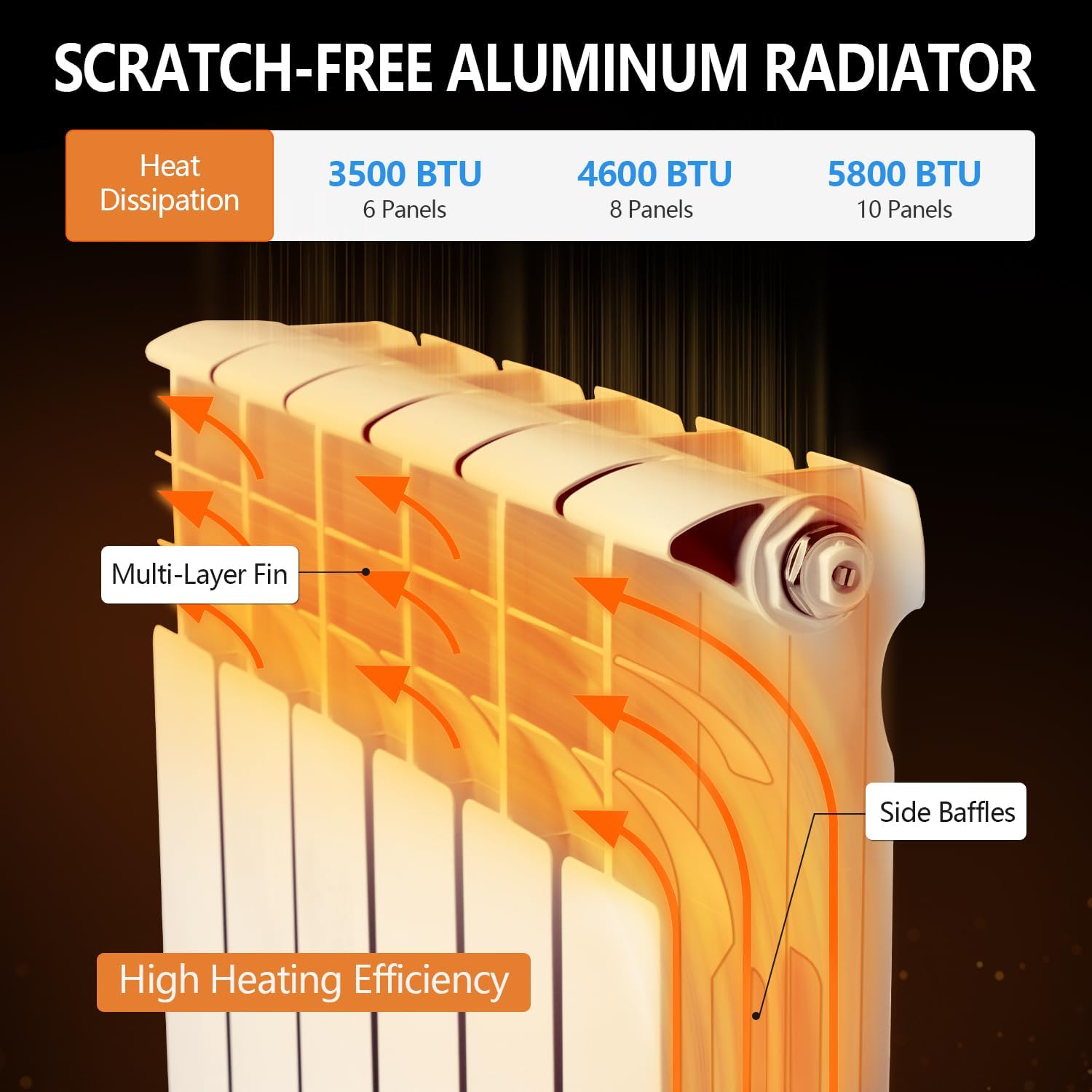 Quiet Energy Saving Hot Water Radiator, 10-Panel Wall-Mounted Aluminum Radiator Heater for Kitchen, Bathroom and Bedroom