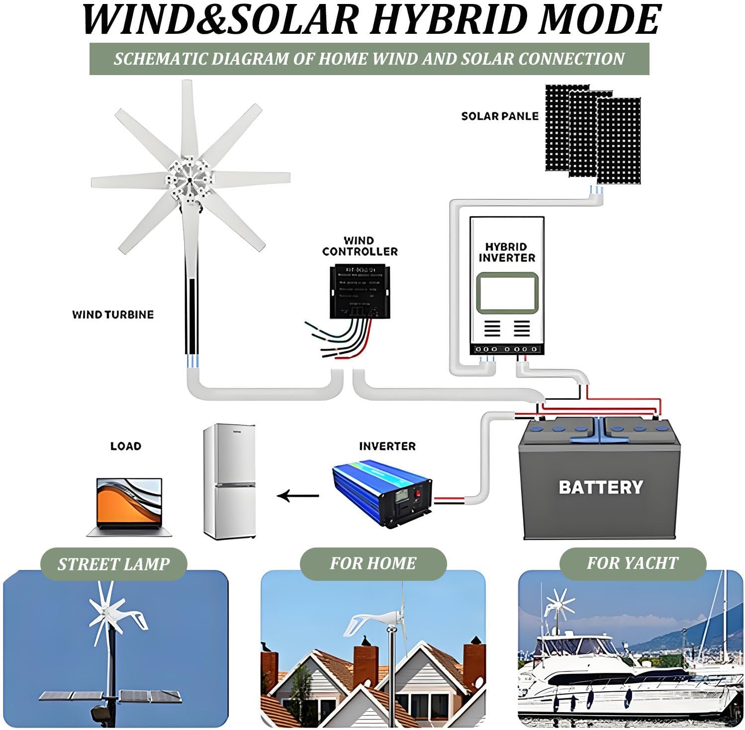 20000W Wind Turbine Generator Kit,8-Blade Windmill kit with Charge Controller,2M/S Start Wind Speed,8 Blade Outdoor Windmill Power Generator Kit,for Marine, RV, Home 12V-White