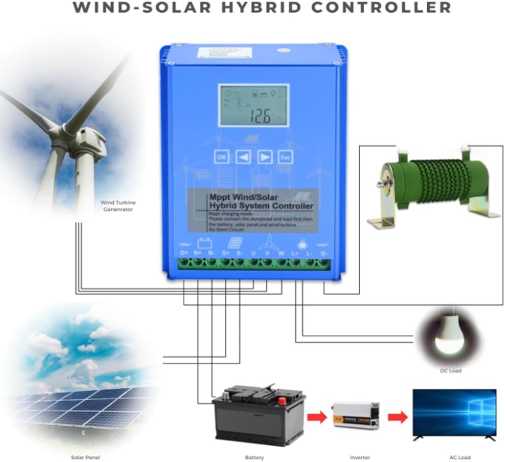 Blue,12V, 3000W 12V 24V 48V 220V Off Grid MPPT Wind Solar Hybrid Charge Controller,1500W Wind Turbine & 1500W Solar Panels Charge Controller with Dump Load