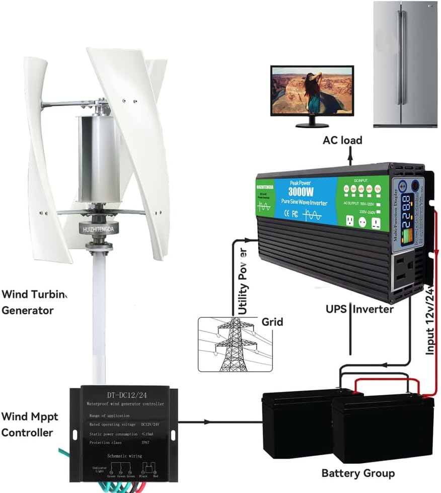 3000W Wind Turbine Generator, Durable Nylon Fiber 3 Blades Low Noise 12V/24V/48V Generator Windmill with Controller for Outdoor Courtyard Use(White)