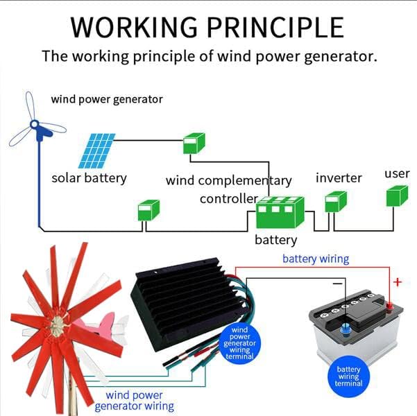 16000W Wind Turbine Generator Set, 12V 24V 48V 220V Vertical Wind Power Turbine Generator Kit with Charge Controller for Home Factory Use,220v