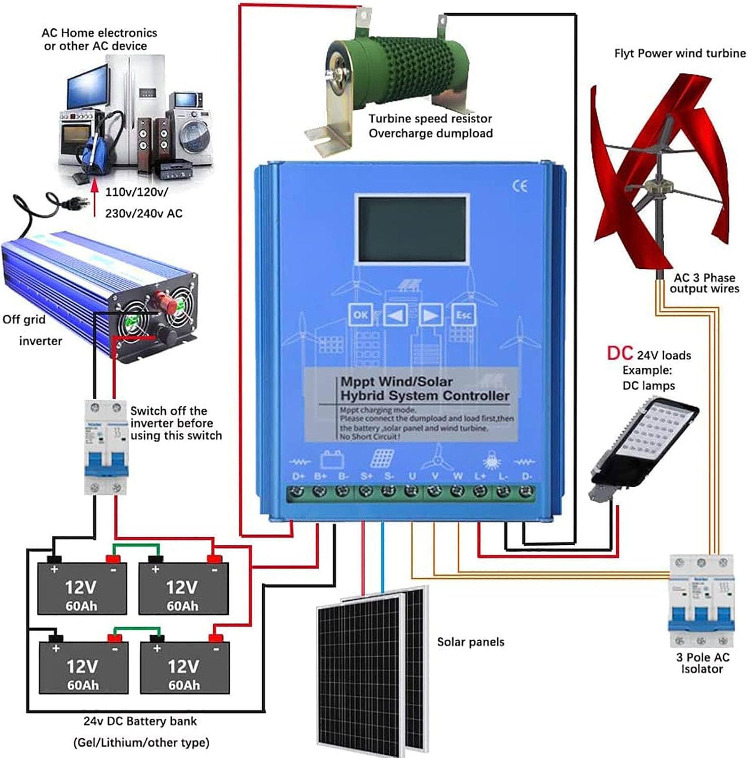 6000W-14000W Wind Solar Hybrid Charge Controller with Dump Load for max 14000W Wind Turbine Generator 14000W Solar Panel 12V 24V Battery Auto MPPT Charge Boost,10000W-14000W-48V