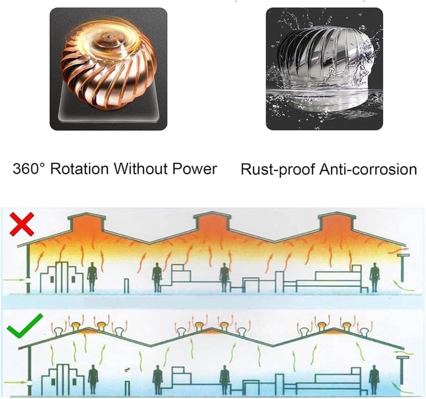 Roof Wind,Stainless Steel Turbine ntilator NTS Non Power Roof ntilator, Air nt ntilating Fan, All Purpose Chimney Cowl Rotating Roof NTS, for Houses Factory Attic Farm 1Pcs