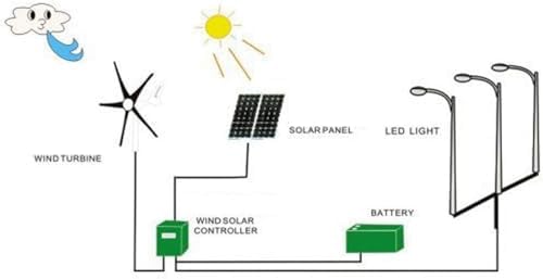 800W Wind Turbine Generator Kit - High Efficiency 6-Blade Wind Power System for 12V/24V/48V, Ideal for Home Energy Solutions & Free Power with Controller