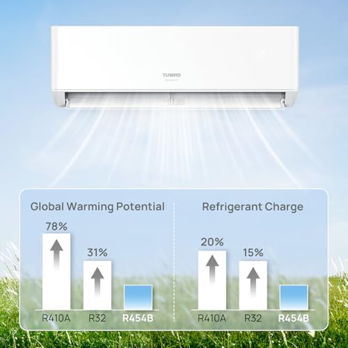 TURBRO 9,000 BTU Ductless Mini Split Inverter AC with Heat Pump, 24 SEER2, 115V, Energy Star, WiFi-Enabled, Cools up to 450 Sq.Ft, R454B, Greenland Series