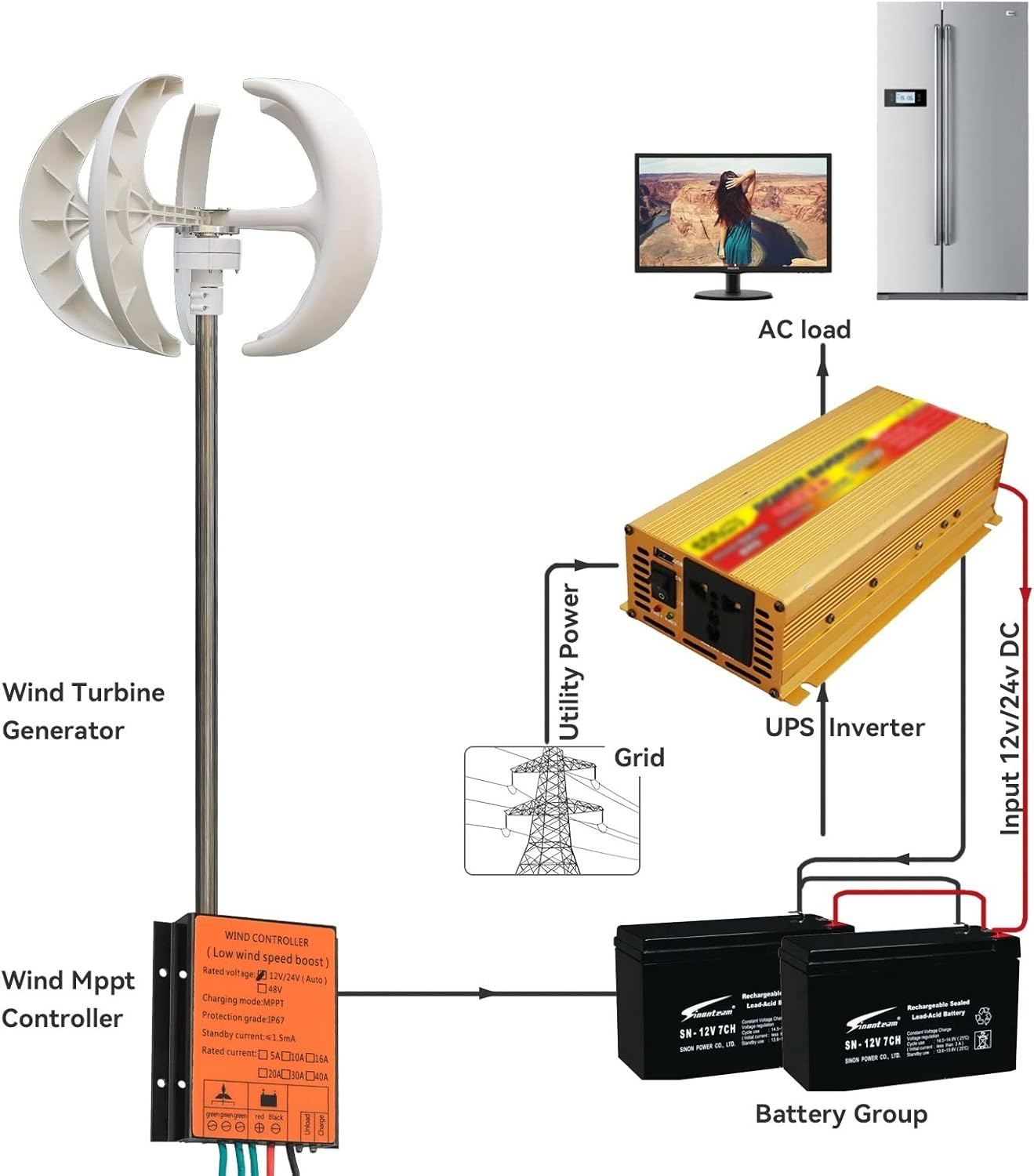 Wind Turbine, Vertical Wind Turbine Windmill 1000W 12v 24v Low Noise Wind Speed Start Rotation Free Energy with MPPT Charge Controller(Yellow,with MPPT Controller_12V)