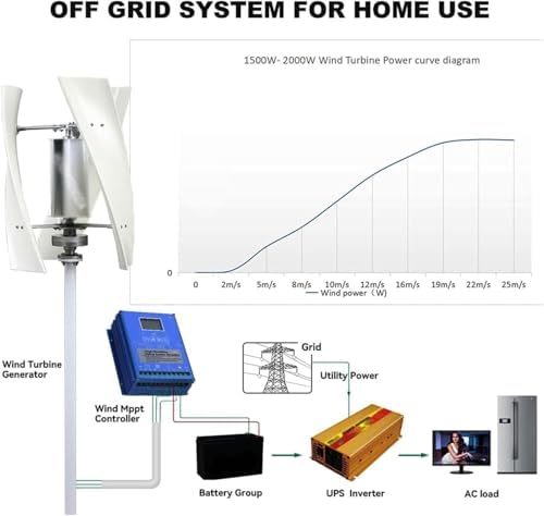 18000W Vertical Axis Wind Turbine Generator Kit - High-Efficiency Wind Power System with Smart Controller for Homes, Boats, and Outdoor Gazebos - Auto Wind Direction Adjustment
