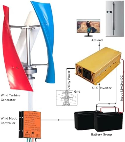 6000W Vertical Wind Turbine Generator Kit - 3-Blade Design for Home & Street Lighting, Efficient Renewable Energy Solution, Multi-12V Compatible, Eco-Friendly Power Generation