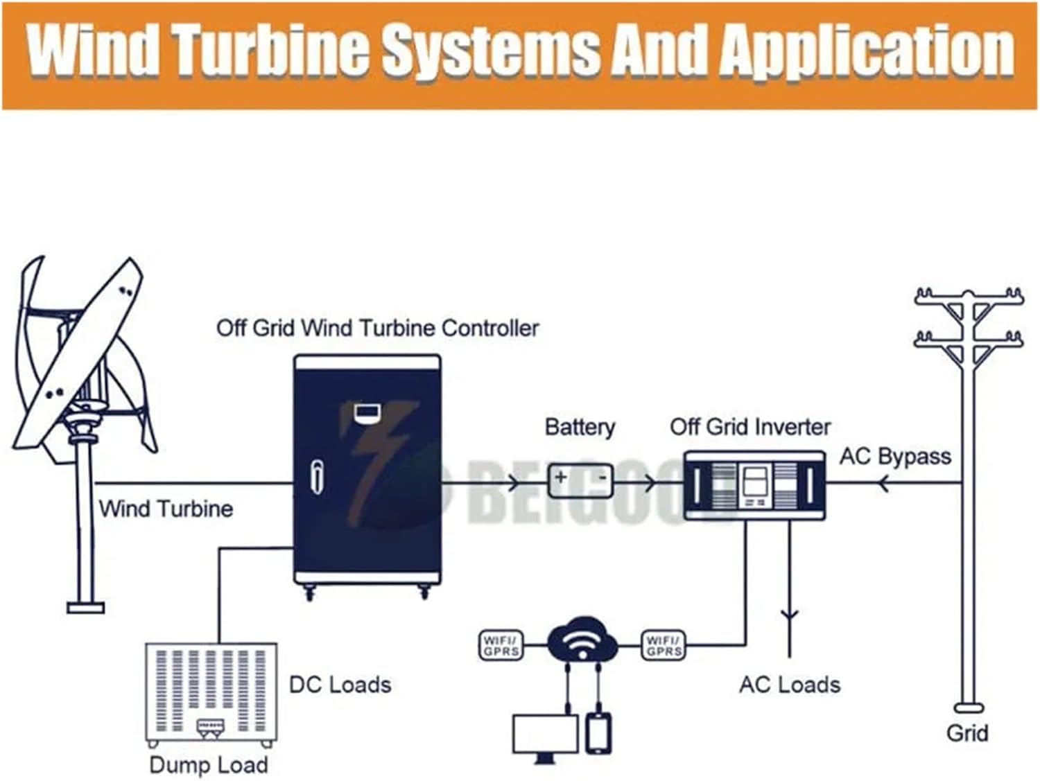 Wind Turbines, Free Energy Windmill 12v 24v 48v Turbine 2kw 2000w 3 Blades Vertical Axis Permanent Maglev Generator(Muti,12V)