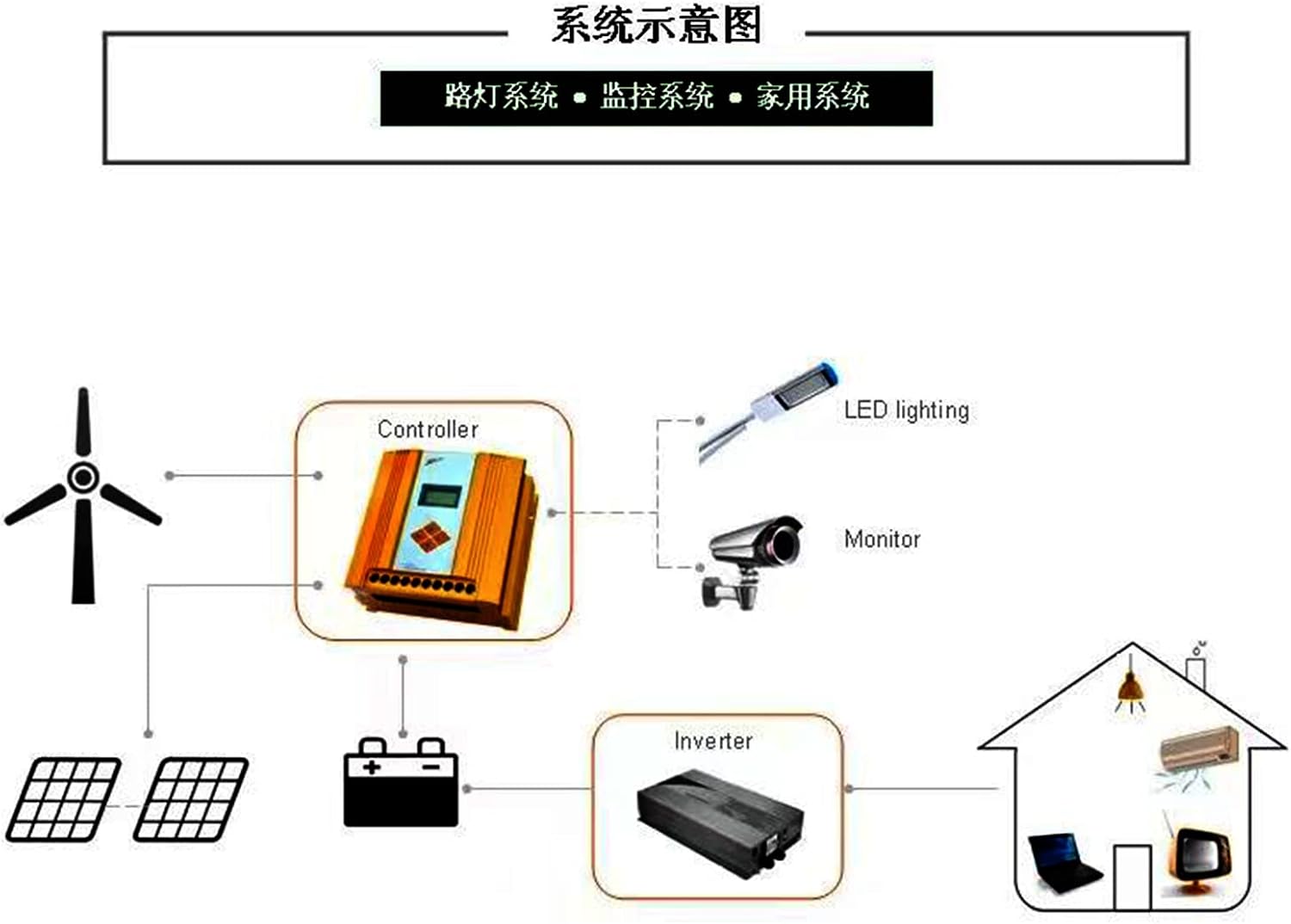 12000W 12V 24V 48V 10 Bladeswind Turbines Generator Kit Vertical Axis with 40A Controller Wind Turbines for Home Camping