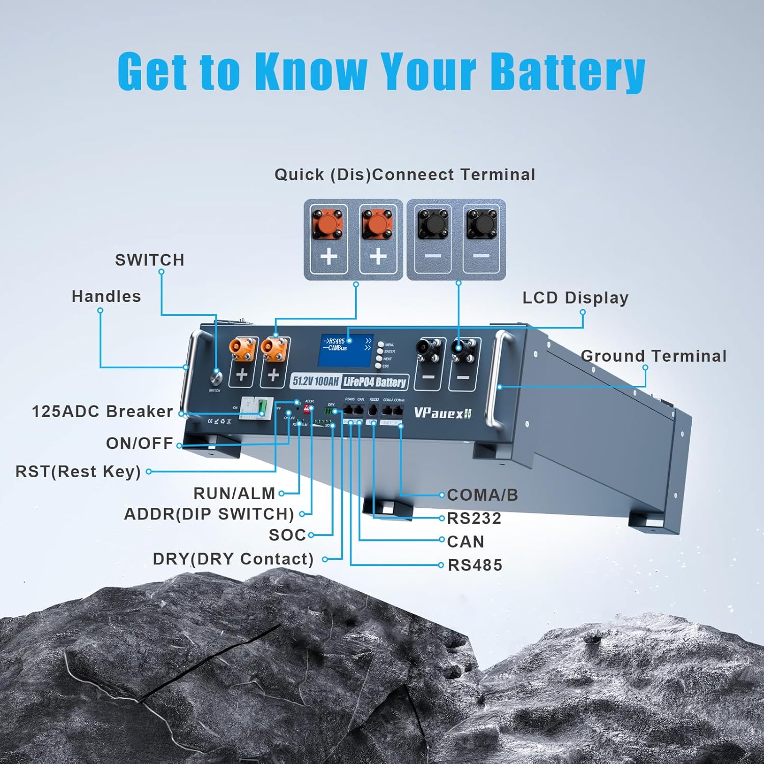 48V 100Ah LiFePO4 Lithium Battery,Auto Fire Suppression,WiFi/Bluetooth, 48V Server Rack Battery with 3U Rack Mount Kit, 5.12kWh,6000+ Cycles,for Solar Energy Storage, Off-Grid, Backup Power