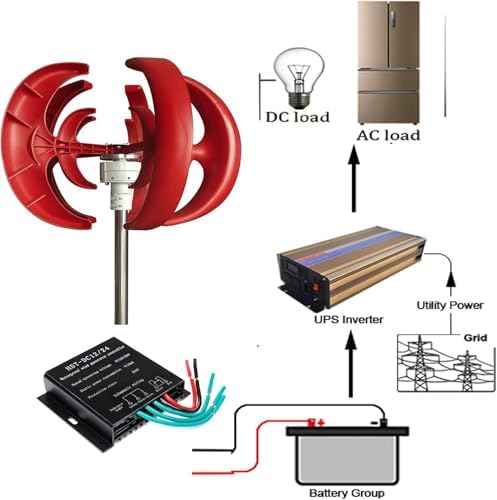 DIY Vertical Axis Wind Turbine Kit - 24V 3-Phase PM Generator for Micro Wind Power, Eco-Friendly Energy, Science Projects & Educational Experiments - Renewable Energy Solution