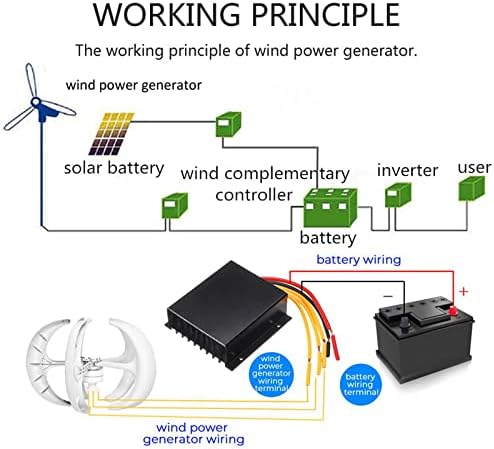 12000W Vertical Axis Wind Turbine Generator with Rectifier Kit - 5-Blade Home Wind Power System for 12V, 24V, 48V, 220V - Efficient Renewable Energy Solution in White